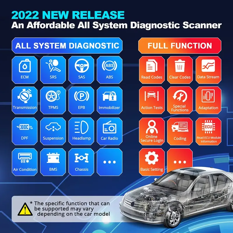 Outil de diagnostic Thinkdiag  - Car Diagnostic Tool avis et prix