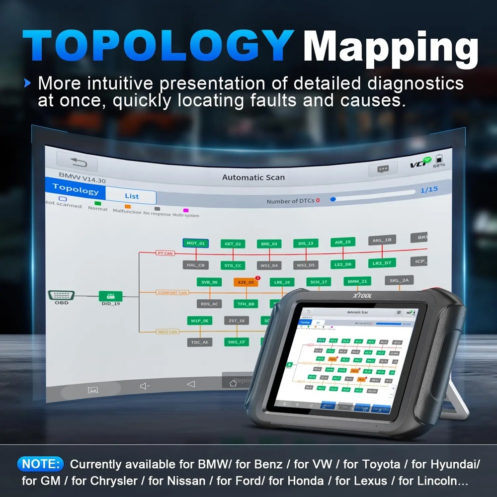 Outil de diagnostic automobile - Car Diagnostic Tool avis et prix